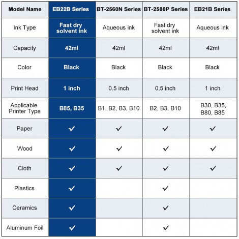 BENTSAI EB22B-L Black Fast Dry Ink Cartridge for 6210, B35, B45, B85 Handheld Printer - 4 Pcs